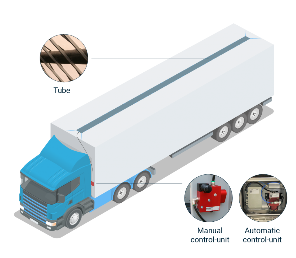 Airtube - kein Wasser, kein Eis, keine Probleme - inkl. Bedieneinheit